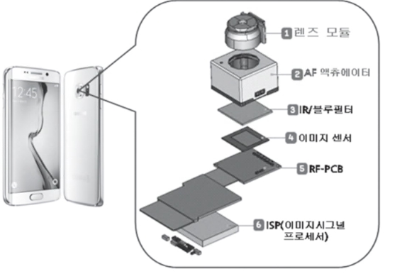 이미지: 스마트폰 카메라모듈