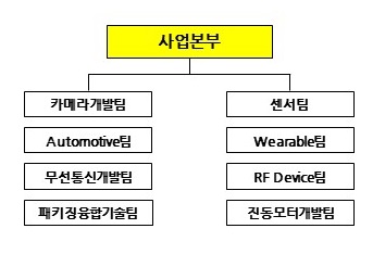 이미지: 연구소조직도_파트론