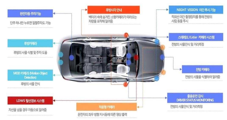 이미지: 차량용 카메라 모듈_한국ir협의회