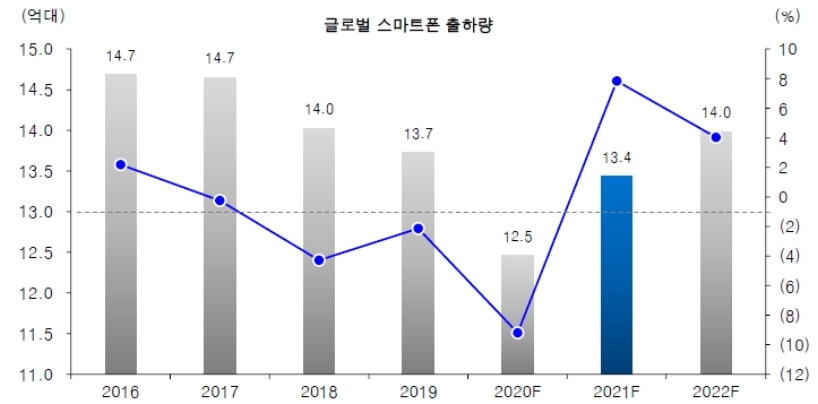 이미지: <출처 : IDC 2020 보고서>