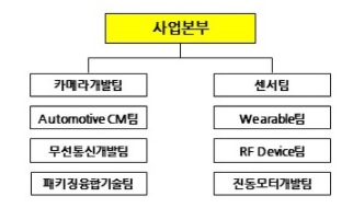 이미지: 파트론 연구소 조직도