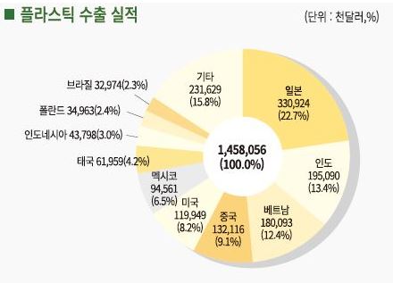 이미지: 플라스틱 금형 수출