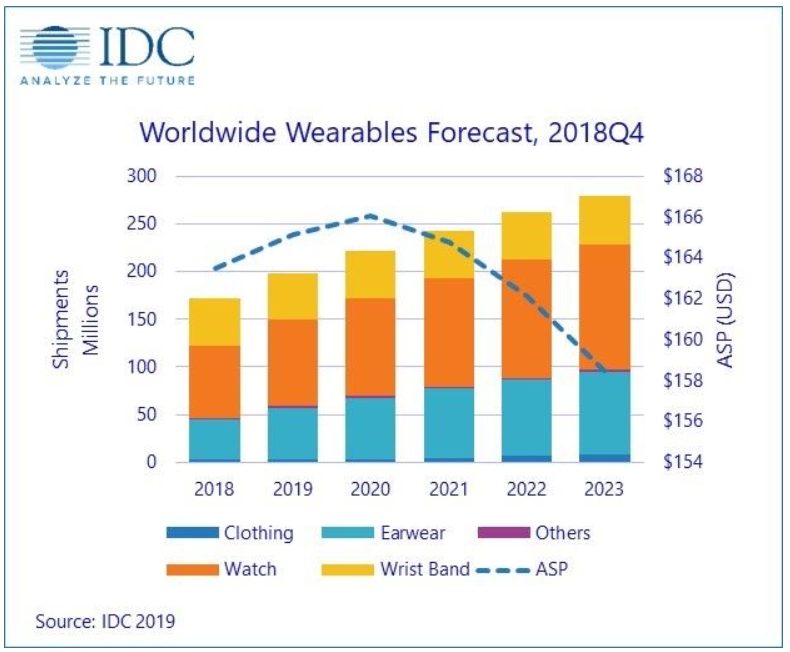 이미지: <출처 : IDC 2019>