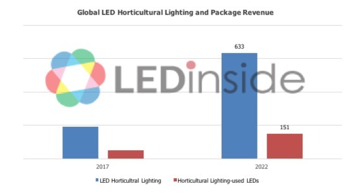 이미지: <출처 : LED Inside>