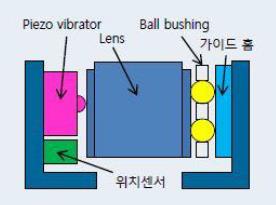 이미지: piezo