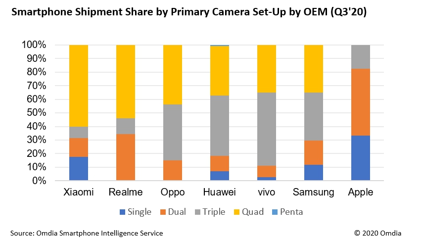 이미지: quadcamerasmartphone2