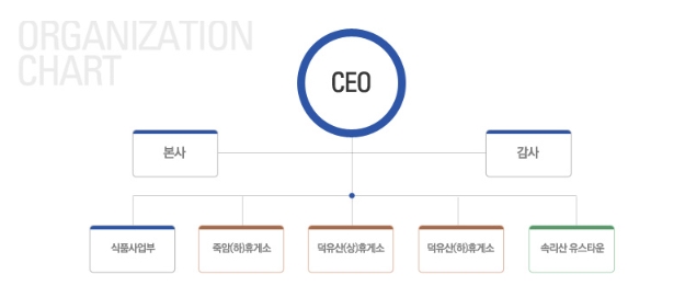 이미지: 계룡산업 조직도