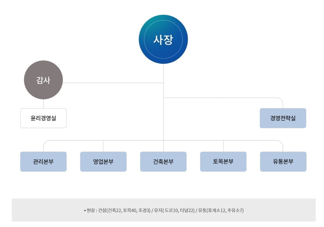 이미지: 케이알산업 조직도