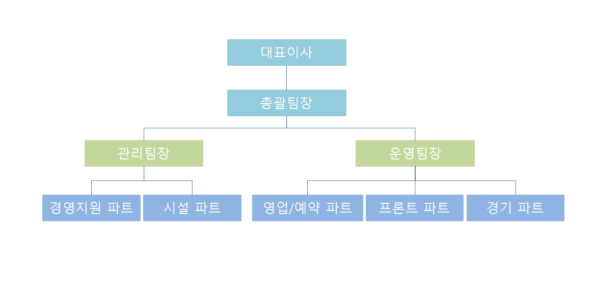 이미지: 케이알스포츠 조직도