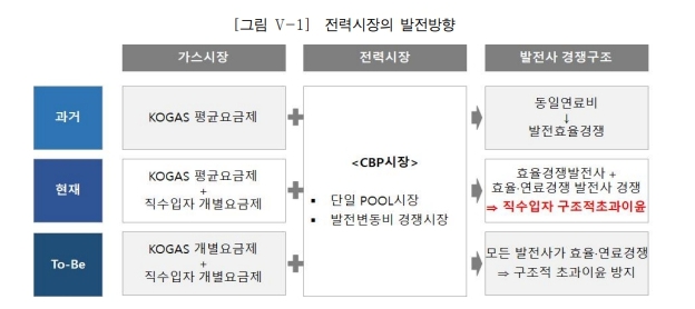 이미지: 전력시장