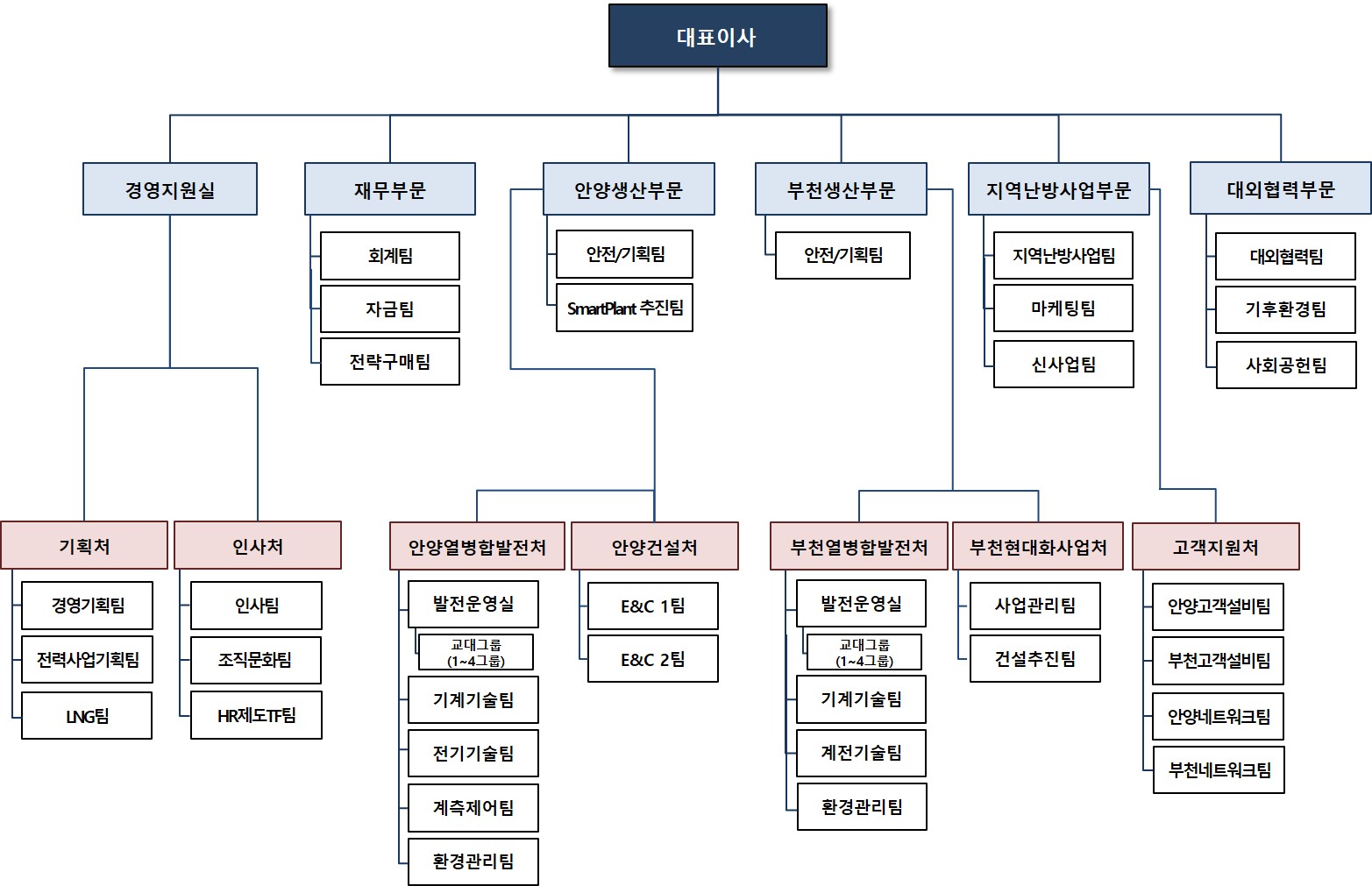 이미지: GS파워 조직도