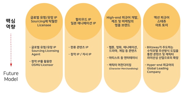 이미지: 당사 사업모델