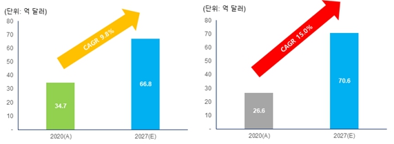 이미지: 북미 및 아시아태평양 시장규모 현황 및 전망