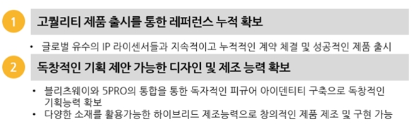 이미지: 블리츠웨이&5pro studio ip sourcing 능력 보유