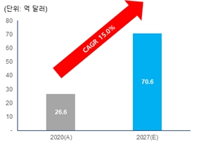 이미지: 아시아태평양 시장규모 현황 및 전망