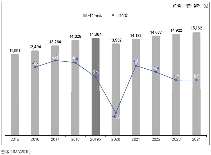 이미지: 일본 캐릭터라이선스 시장규모 현황 및 전망(2015-2024)
