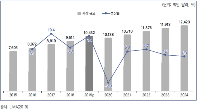 이미지: 중국 캐릭터라이선스 시장규모 현황 및 전망(2015-2024년)