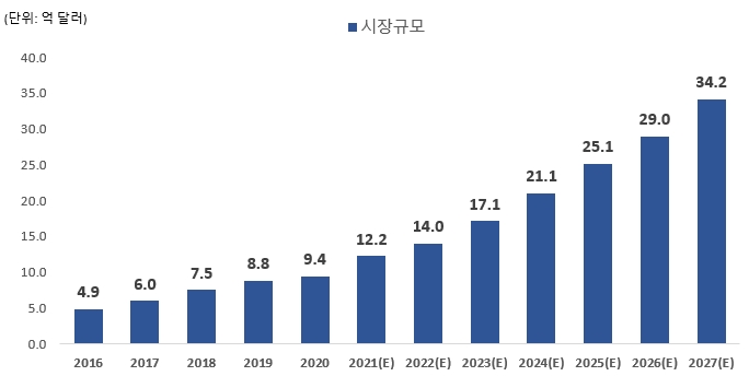 이미지: 중국 피규어 시장규모 현황 및 전망 2016-2027(E)