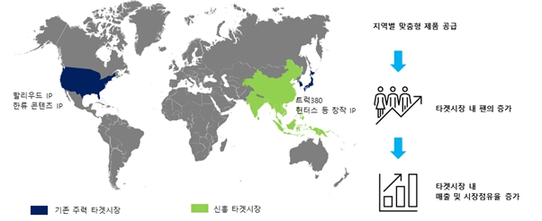 이미지: 해외시장 점유율 확대 계획 개요