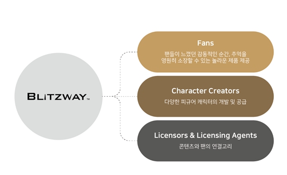 이미지: 회사의 사업비전