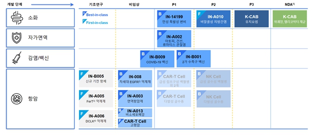 이미지: 파이프라인