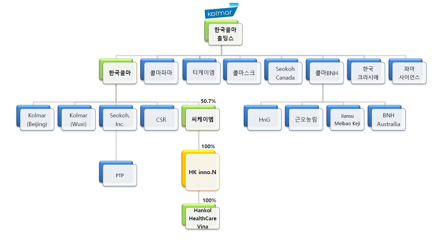 이미지: 한국콜마홀딩스 계통도_신고서