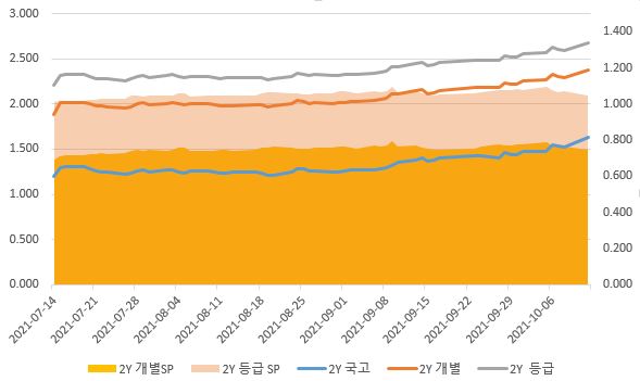 이미지: 2y 금리