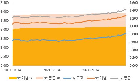 이미지: 3y 금리
