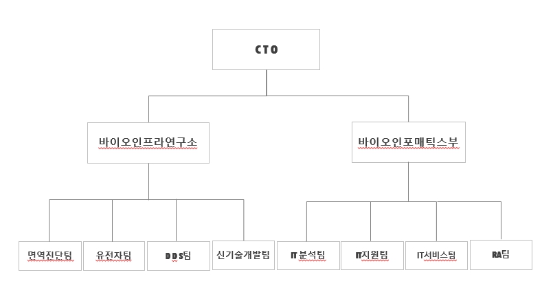이미지: 연구개발조직도