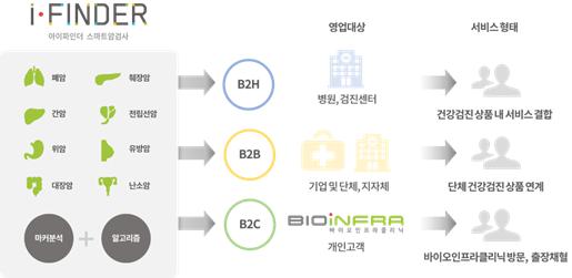 이미지: 진단검사 용역서비스사업 판매전략