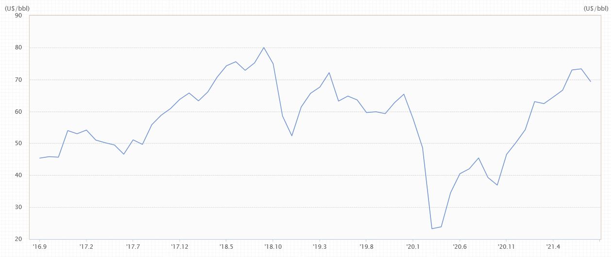이미지: 국제유가