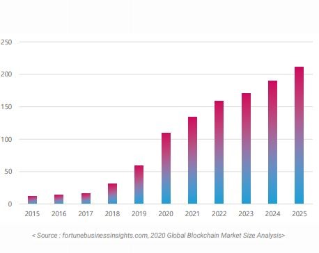 이미지: 시장분석보고서(2020)