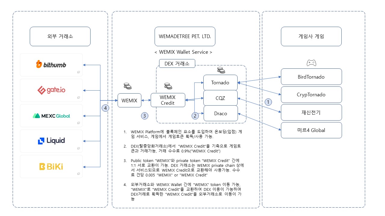 이미지: wemix wallet