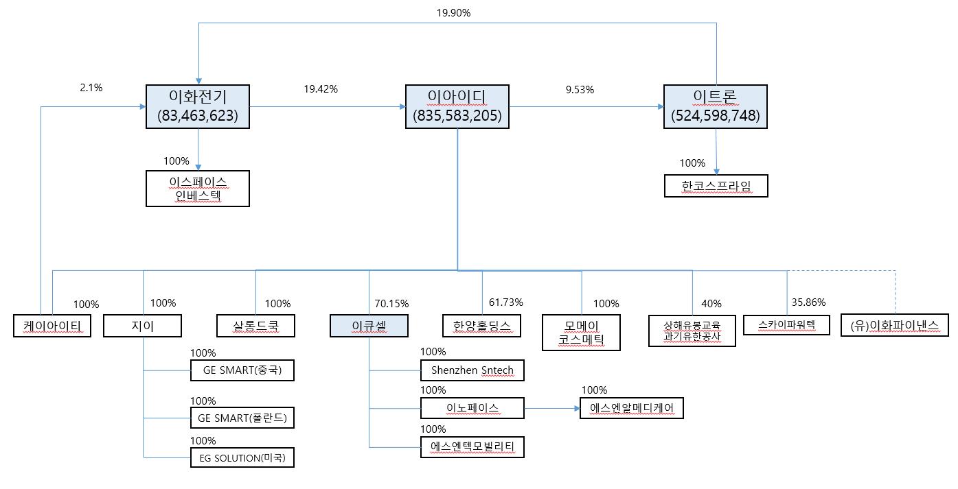 이미지: 계통도_(3)