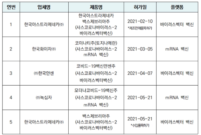 이미지: 백신내역