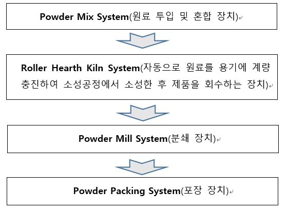 이미지: Power system