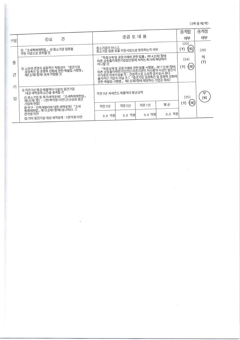 이미지: 중소기업기준검토표(2020.12.31)_2