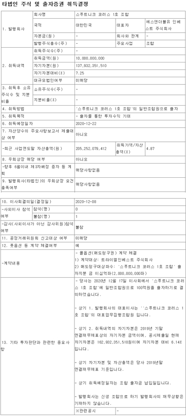 이미지: 타법인주식 취득내역