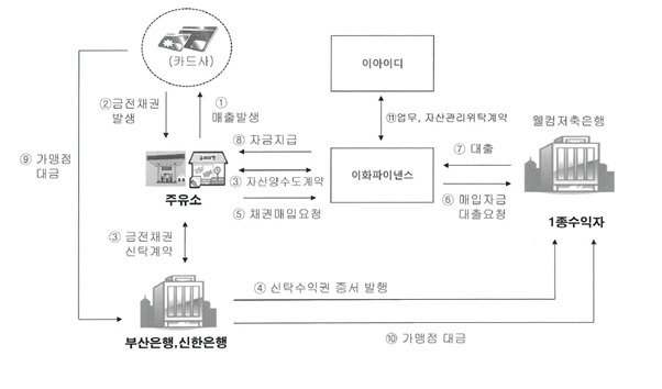 이미지: oms 구조도