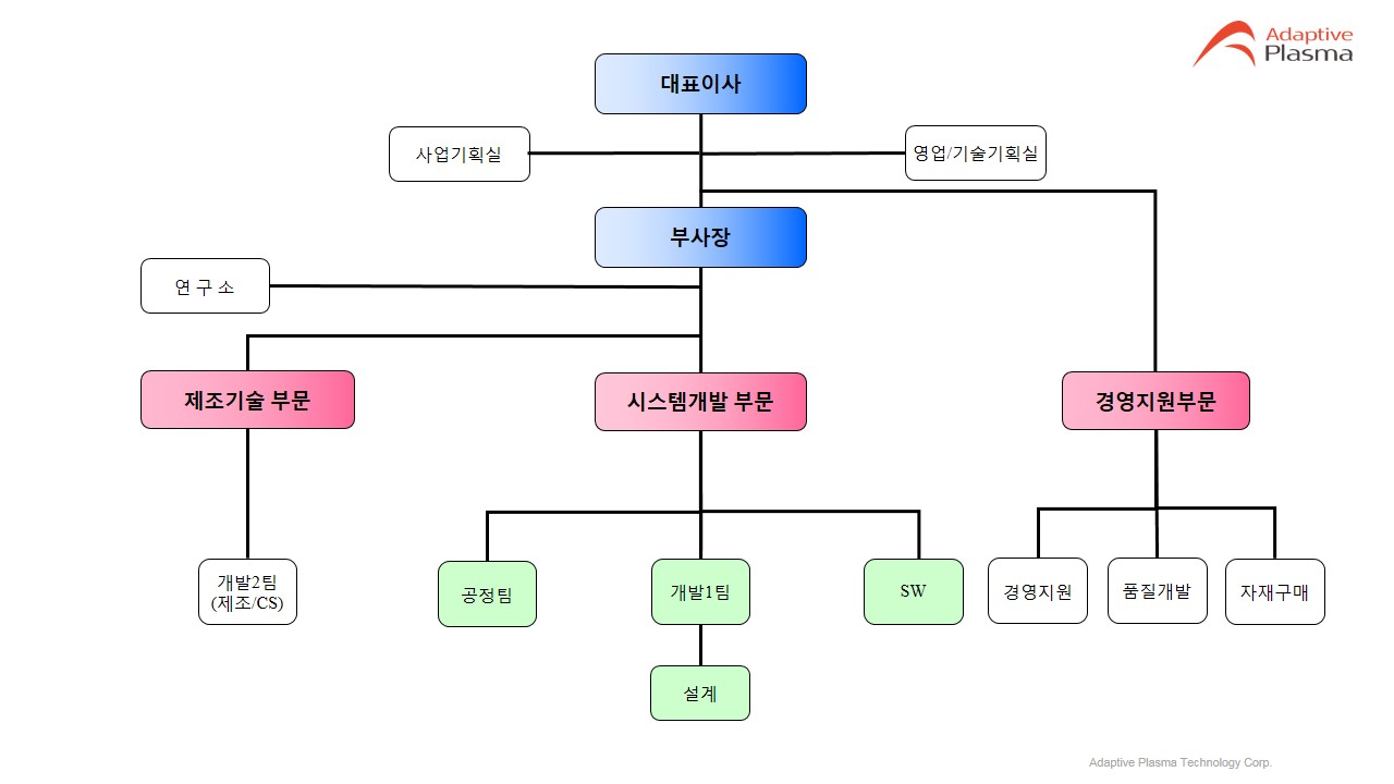 이미지: [조직도]