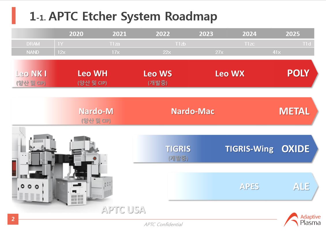 이미지: [aptc_2021 roadmap]