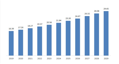 이미지: <2019-2029 글로벌 모바일 폰 보호 케이스 시장>