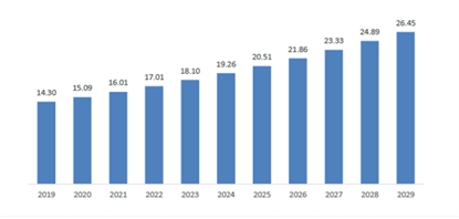 이미지: <2019-2029 글로벌 휴대폰 충전기 시장>