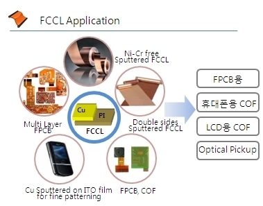 이미지: fccl