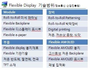 이미지: flexible display