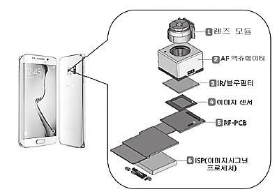 이미지: 카메라모듈 분해도