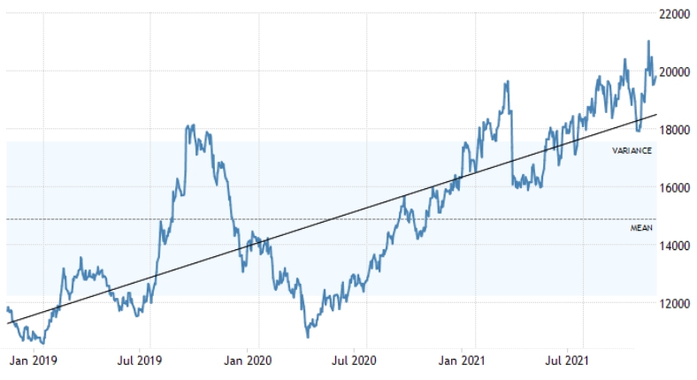 이미지: 니켈 가격 추이
