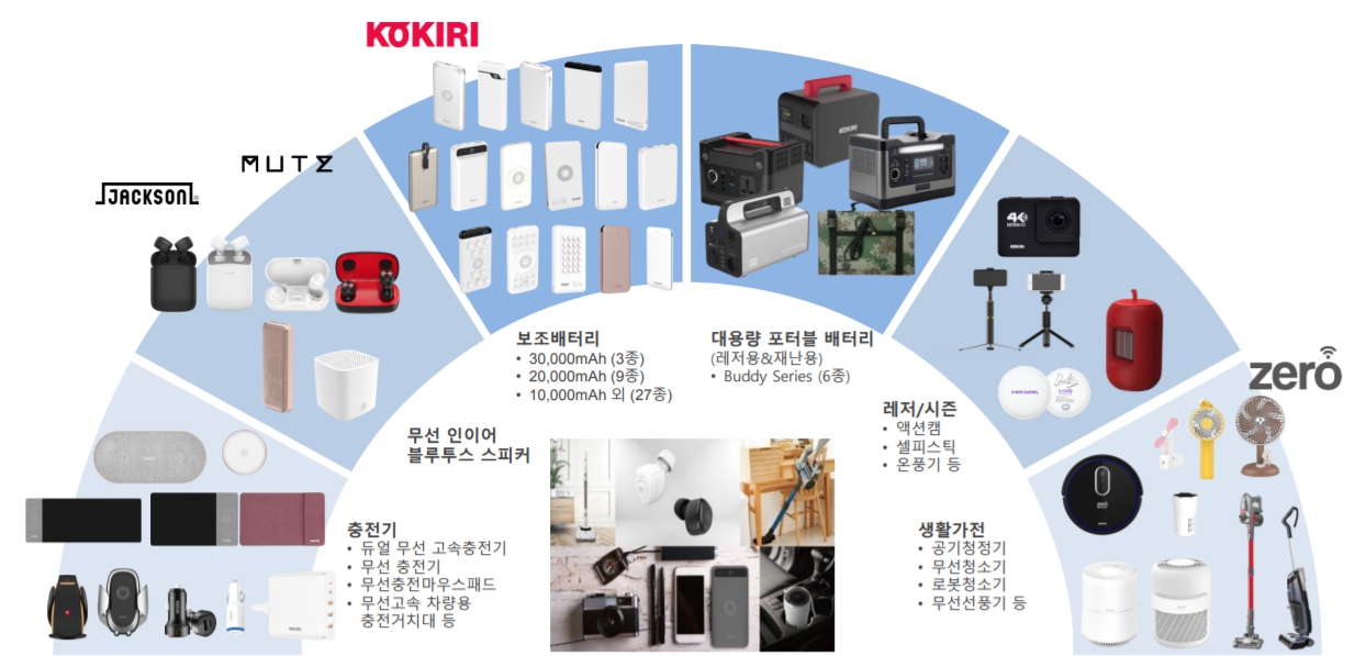 이미지: 당사 제품포트폴리오 현황