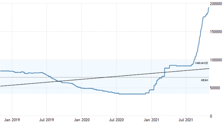 이미지: 리튬 가격 추이
