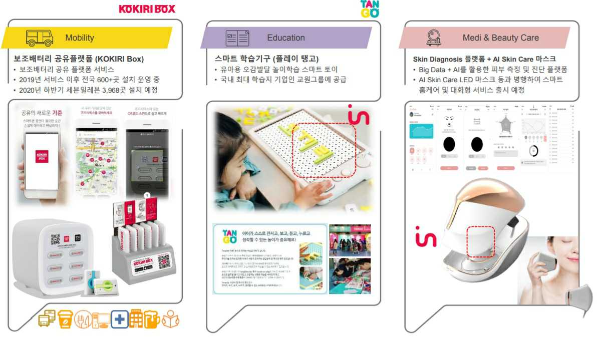 이미지: 신규 제품 보급 및 개발 현황_1